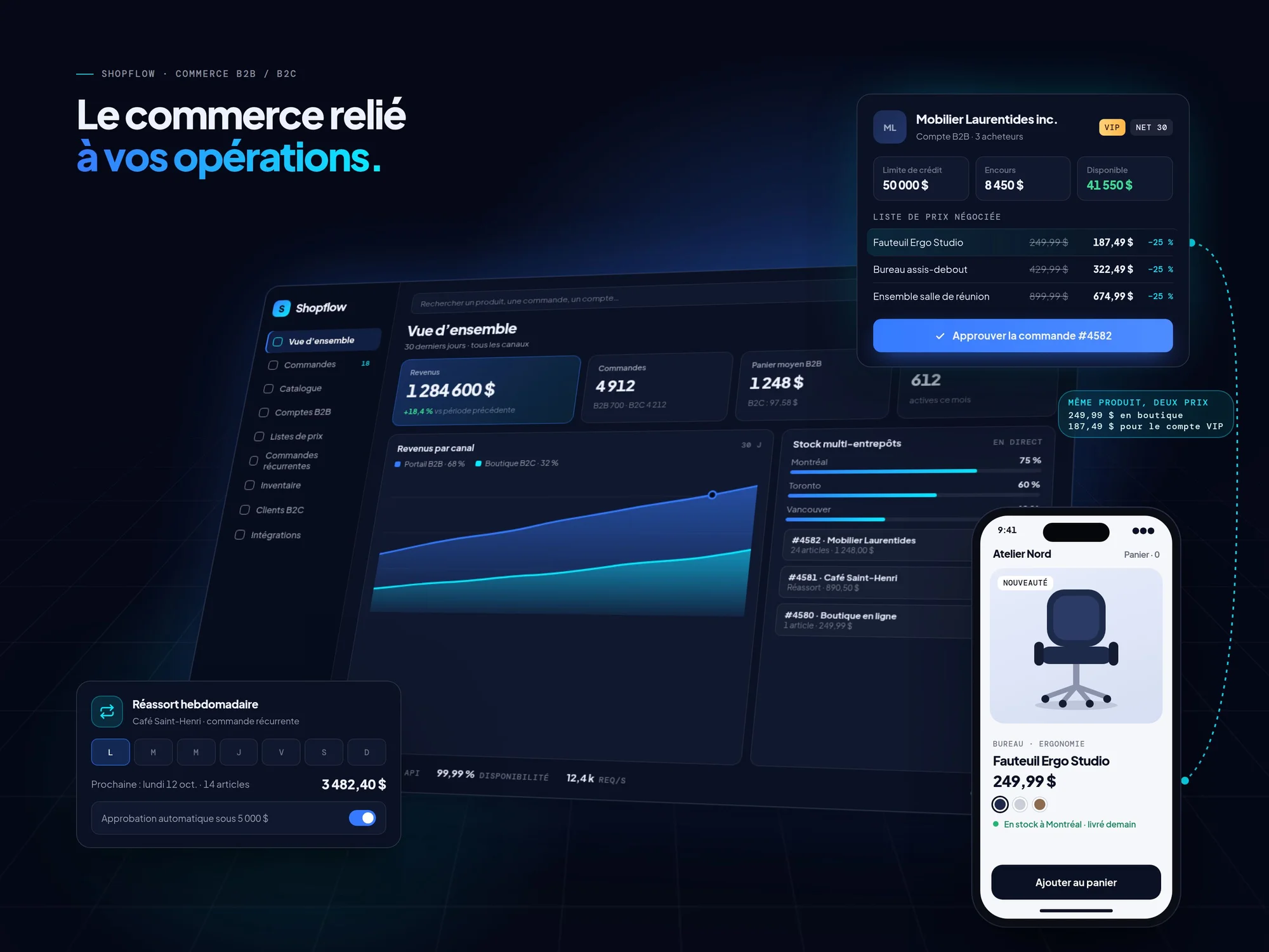 Visuel conceptuel de l’expérience commerce Shopflow